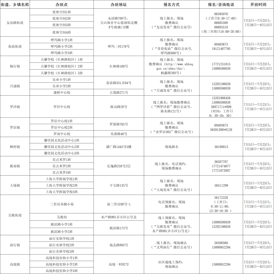 下城区医疗保障局最新招聘详情解析