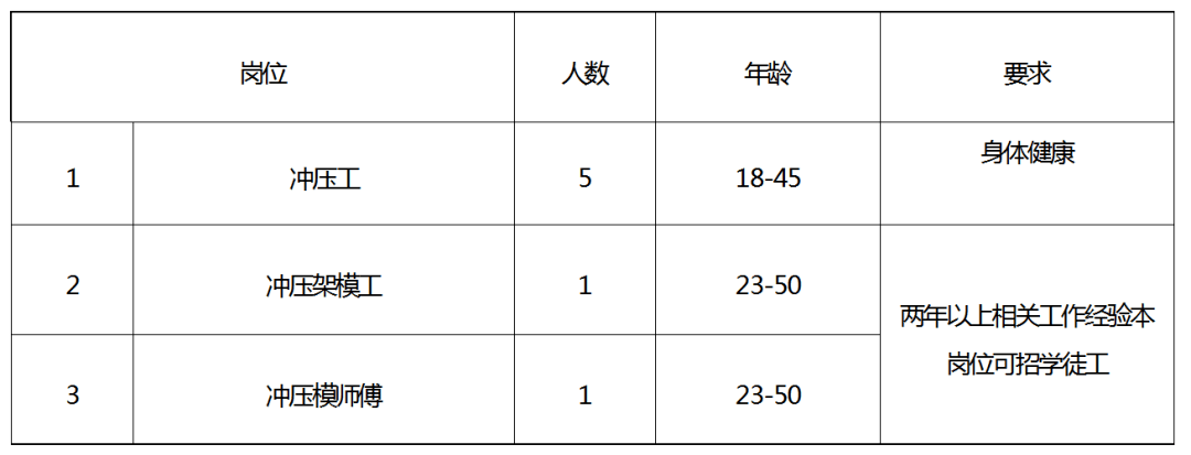 文圣区托养福利事业单位招聘信息及内容探讨