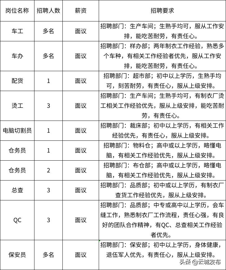 云城区文化广电体育和旅游局招聘启事概览