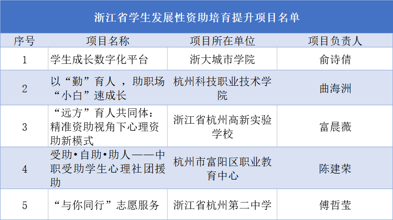 崇文区特殊教育事业单位发展规划展望