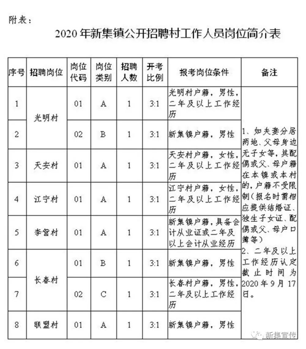 丹土村最新招聘信息汇总