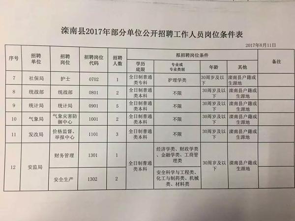 蠡县民政局最新招聘启事概览