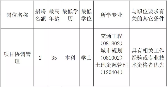 陕县发展和改革局最新招聘信息汇总