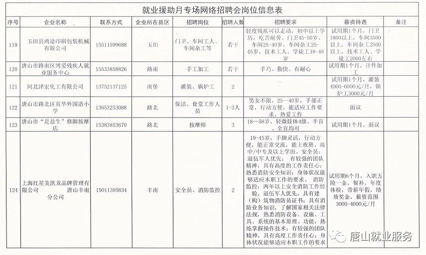 邯山区殡葬事业单位招聘信息与行业趋势解析