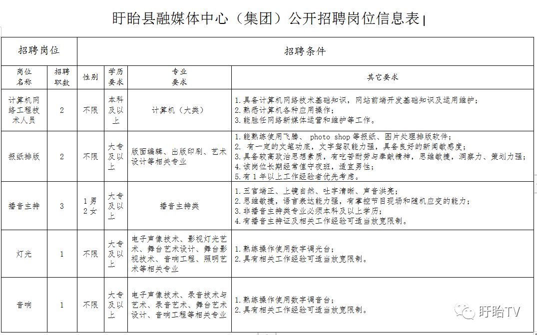 盱眙县体育局招聘启事及最新职位空缺概览