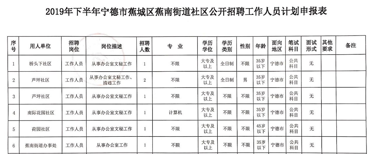 南峰街道最新招聘信息汇总