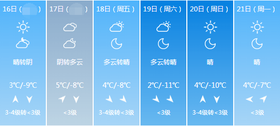 苏村天气预报更新通知