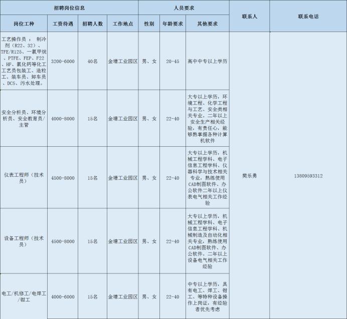 唯美似夏花丶 第3页