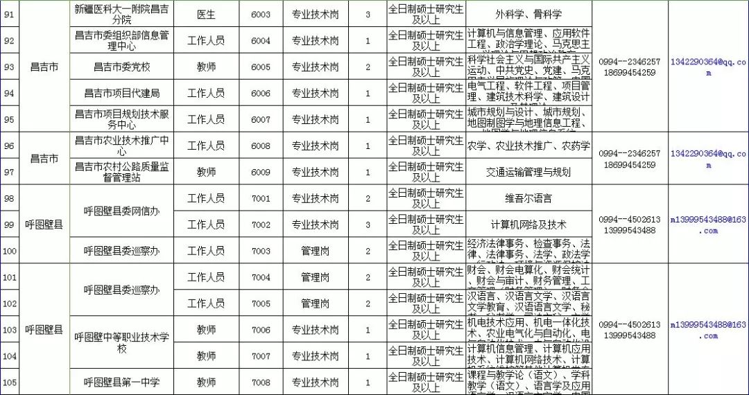 玛纳斯县人力资源和社会保障局最新项目概览与动态