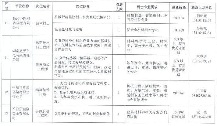 张家港市住房和城乡建设局最新招聘概览