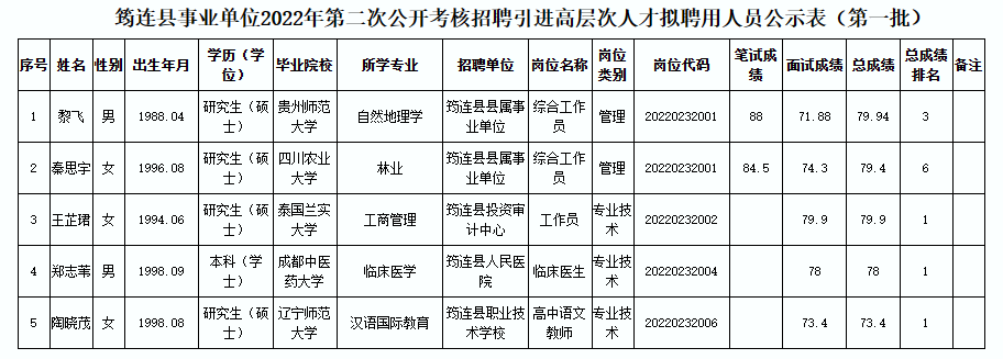 筠连县成人教育事业单位招聘启事全览