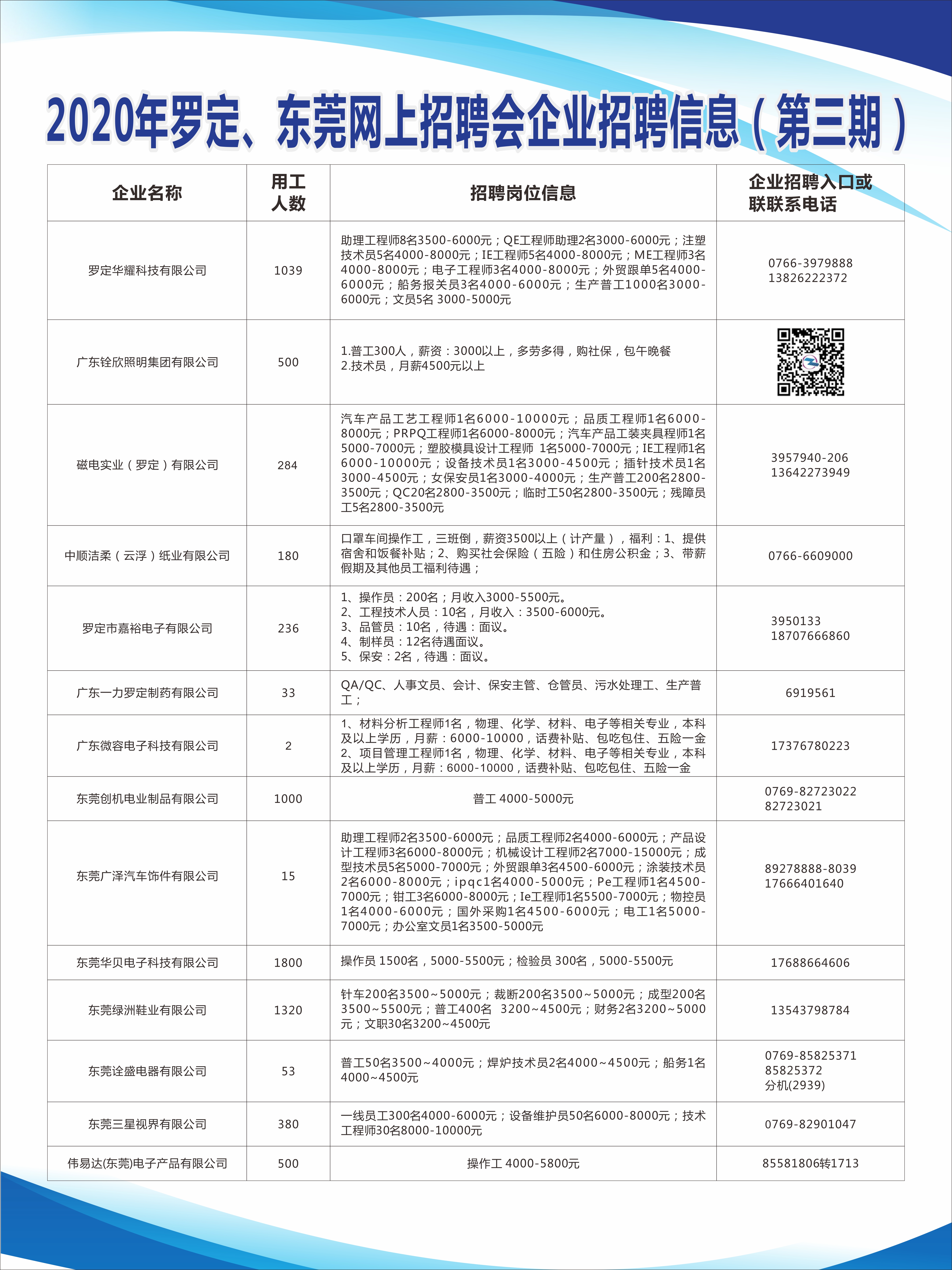 罗定市交通运输局招聘启事概览