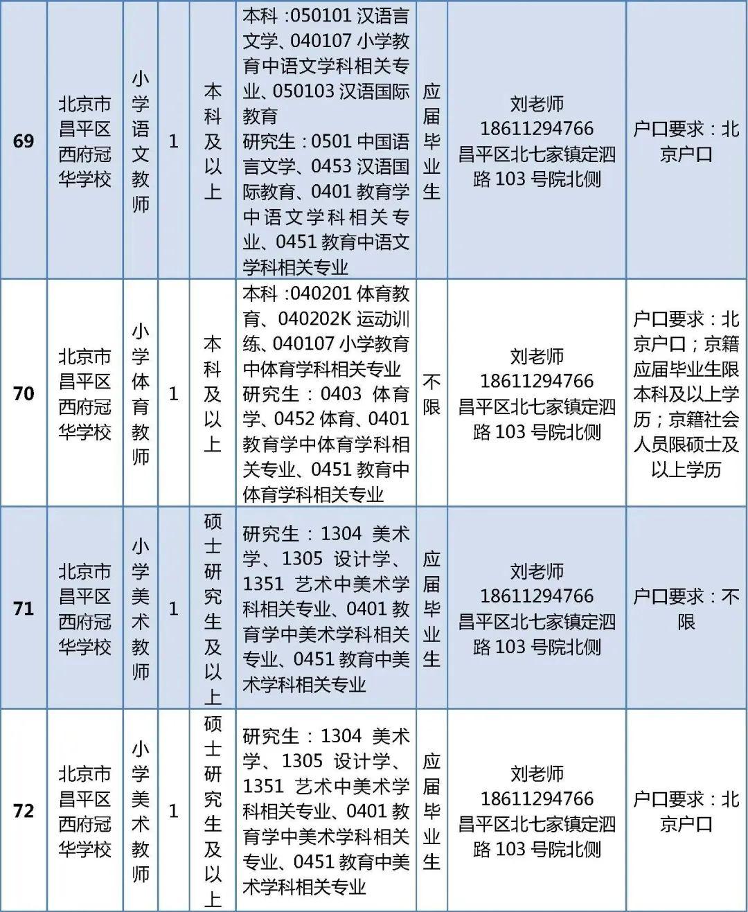 昌平区小学最新招聘启事概览