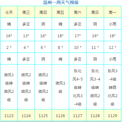 马屿天气预报最新更新