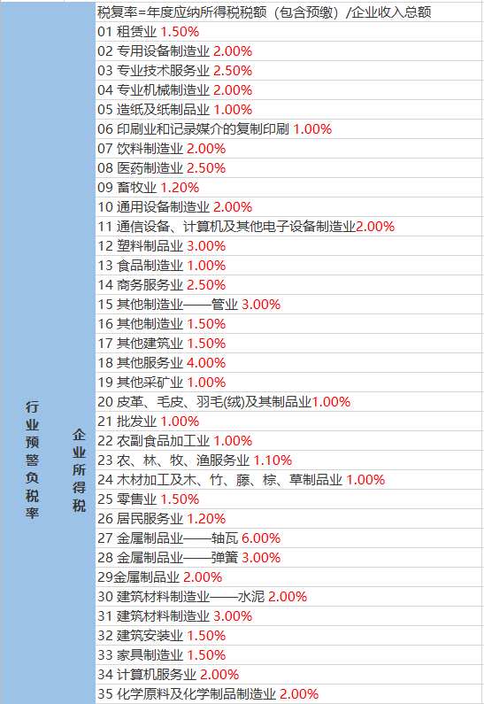 祁丰蔵族乡天气预报更新