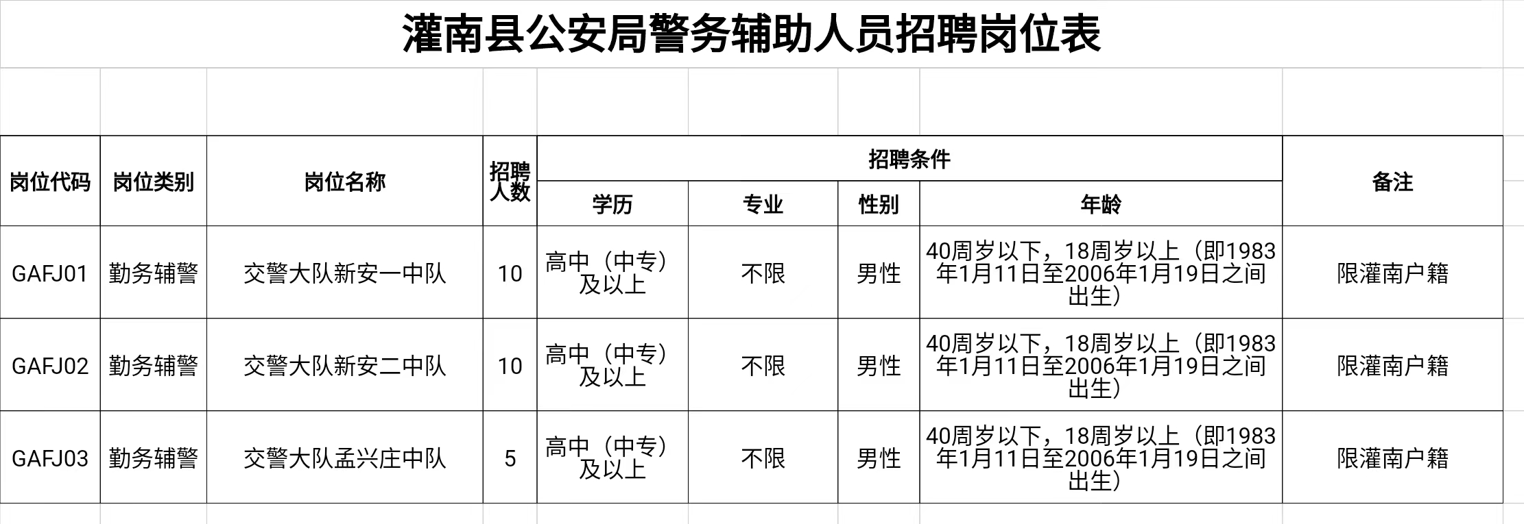 响水县公安局最新招聘公告概览