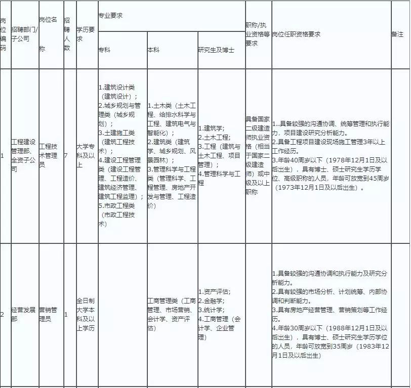 汉台区公路运输管理事业单位人事任命动态更新