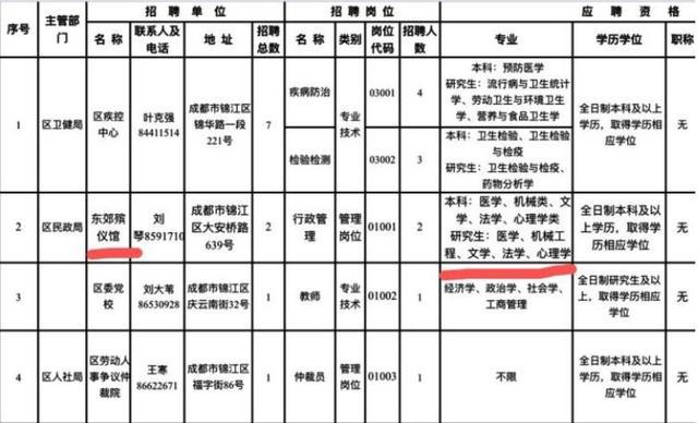 绵竹市殡葬事业单位招聘信息与行业发展趋势解析