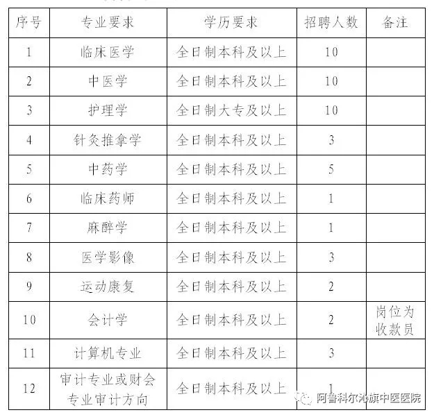 阿鲁科尔沁旗统计局未来发展规划展望