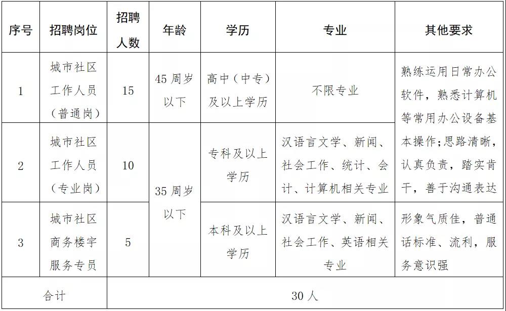 华林路社区居委会最新招聘启事概览