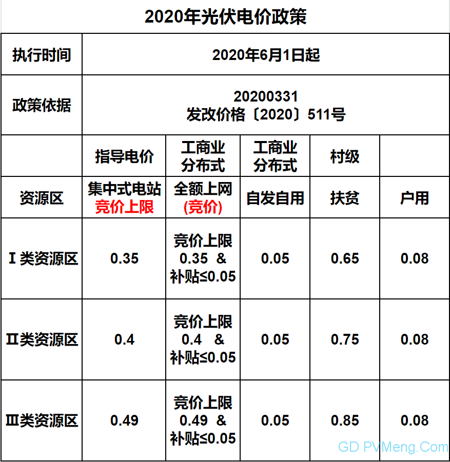 黑河市物价局发展规划展望