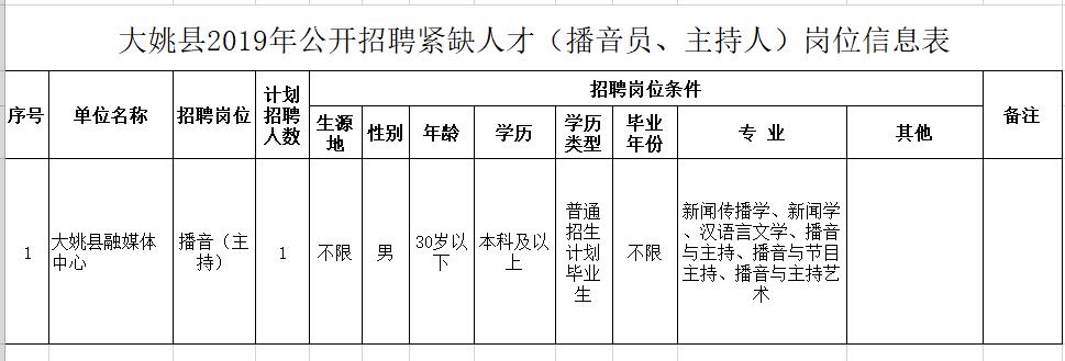 大姚县剧团最新招聘信息与招聘细节全面解读