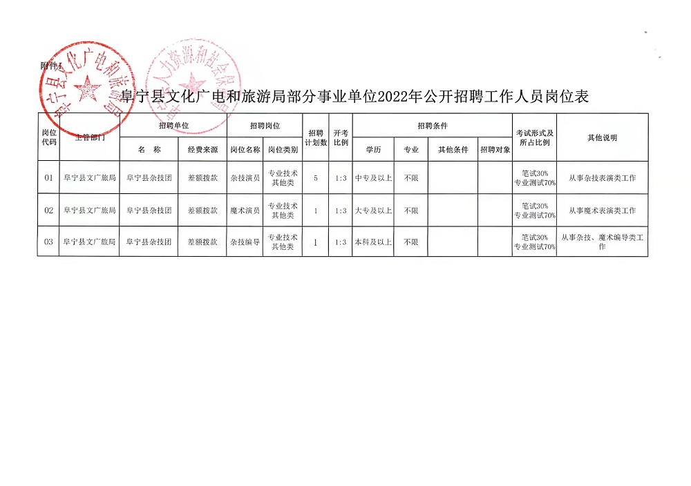 环县文化局最新招聘信息及相关内容深度探讨