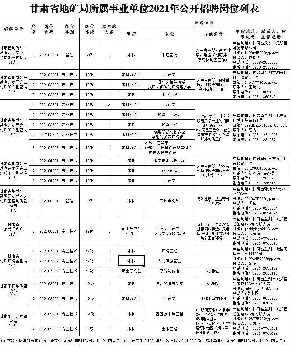 钟楼区殡葬事业单位招聘信息与职业前景展望