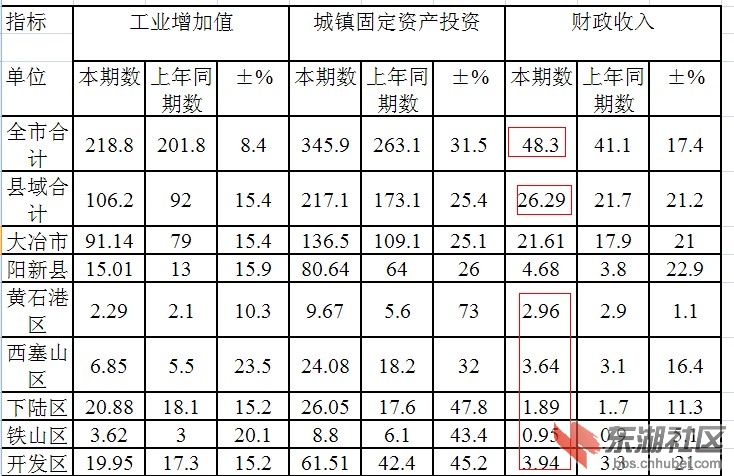 大冶市统计局未来发展规划展望