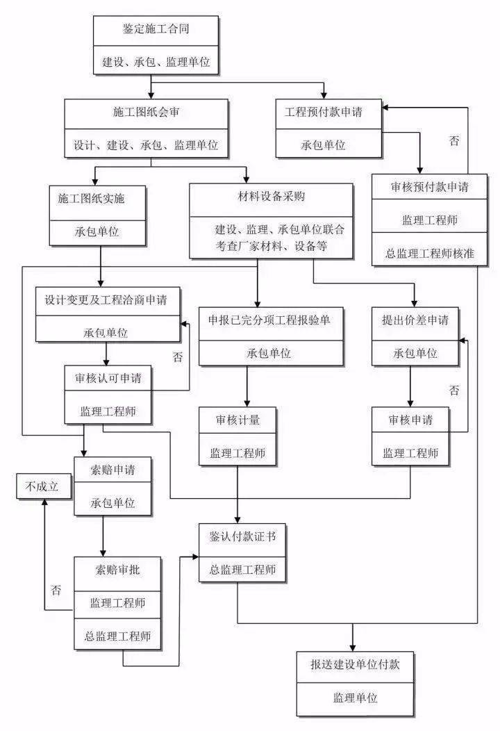 双流县级公路维护监理事业单位项目最新探讨