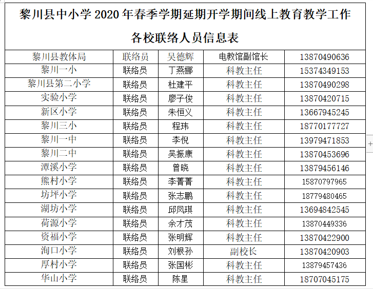 黎川县教育局最新招聘信息汇总