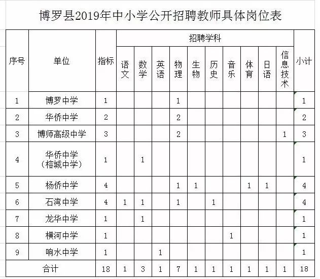 翁源县小学最新招聘与教育职业发展展望