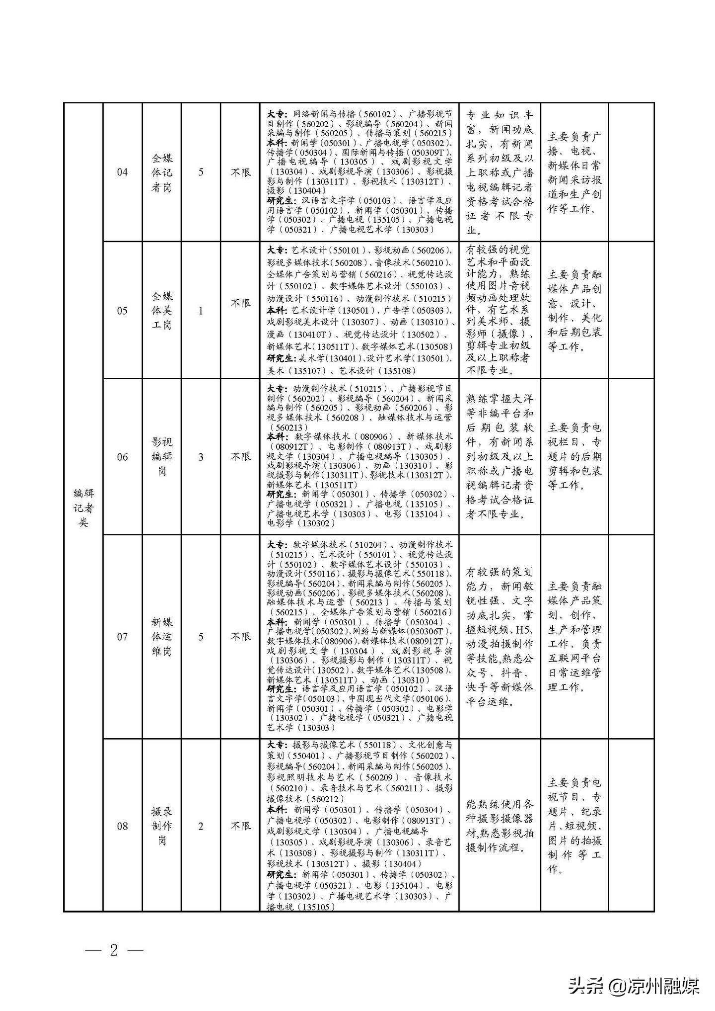 沙湾区公路维护监理事业单位招聘公告发布