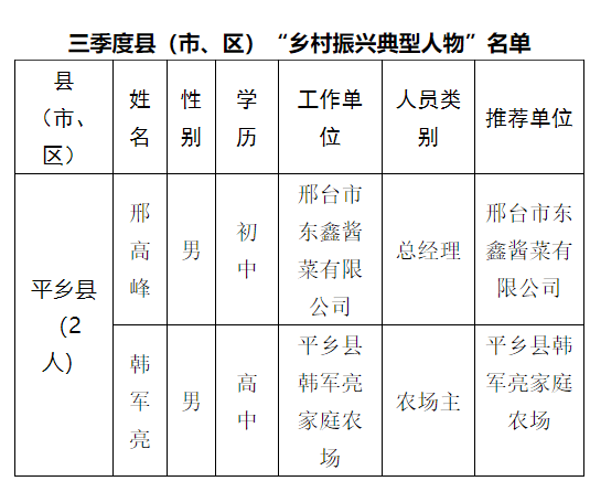 平乡县农业农村局人事任命揭晓，塑造农村发展新篇章的未来领导者