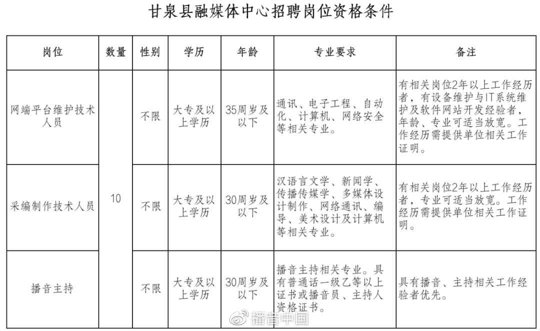 甘泉县财政局最新招聘启事