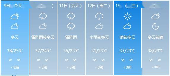 上蒜乡天气预报更新通知