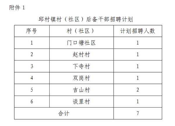 芳草村委会最新招聘信息全面解析