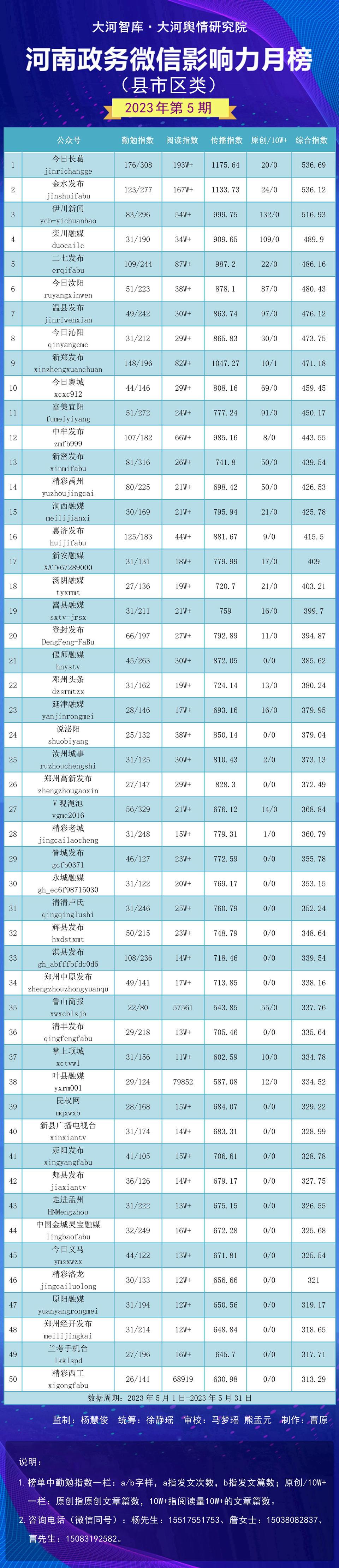 宜阳县数据和政务服务局领导团队更新概览