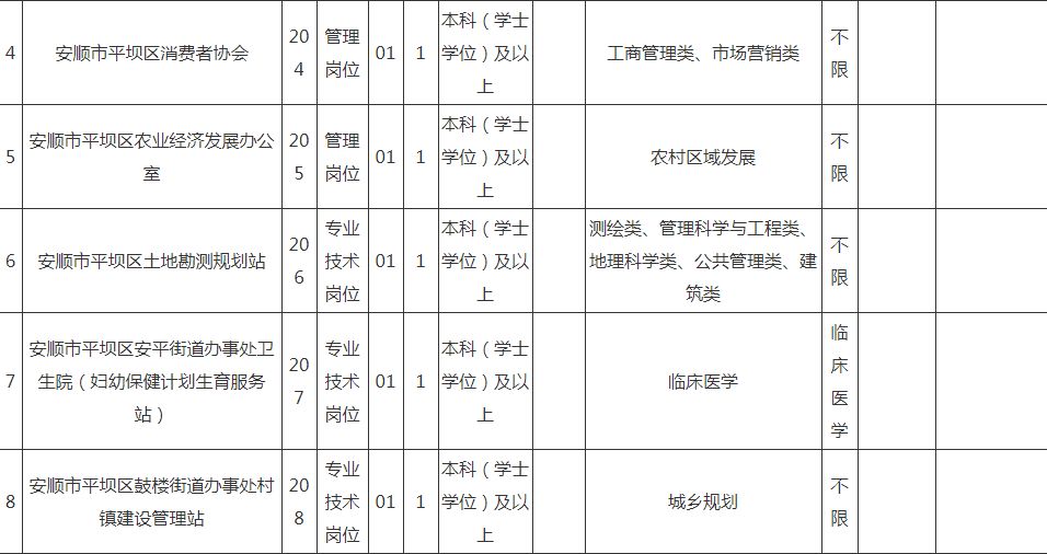 平坝县康复事业单位最新招聘概览