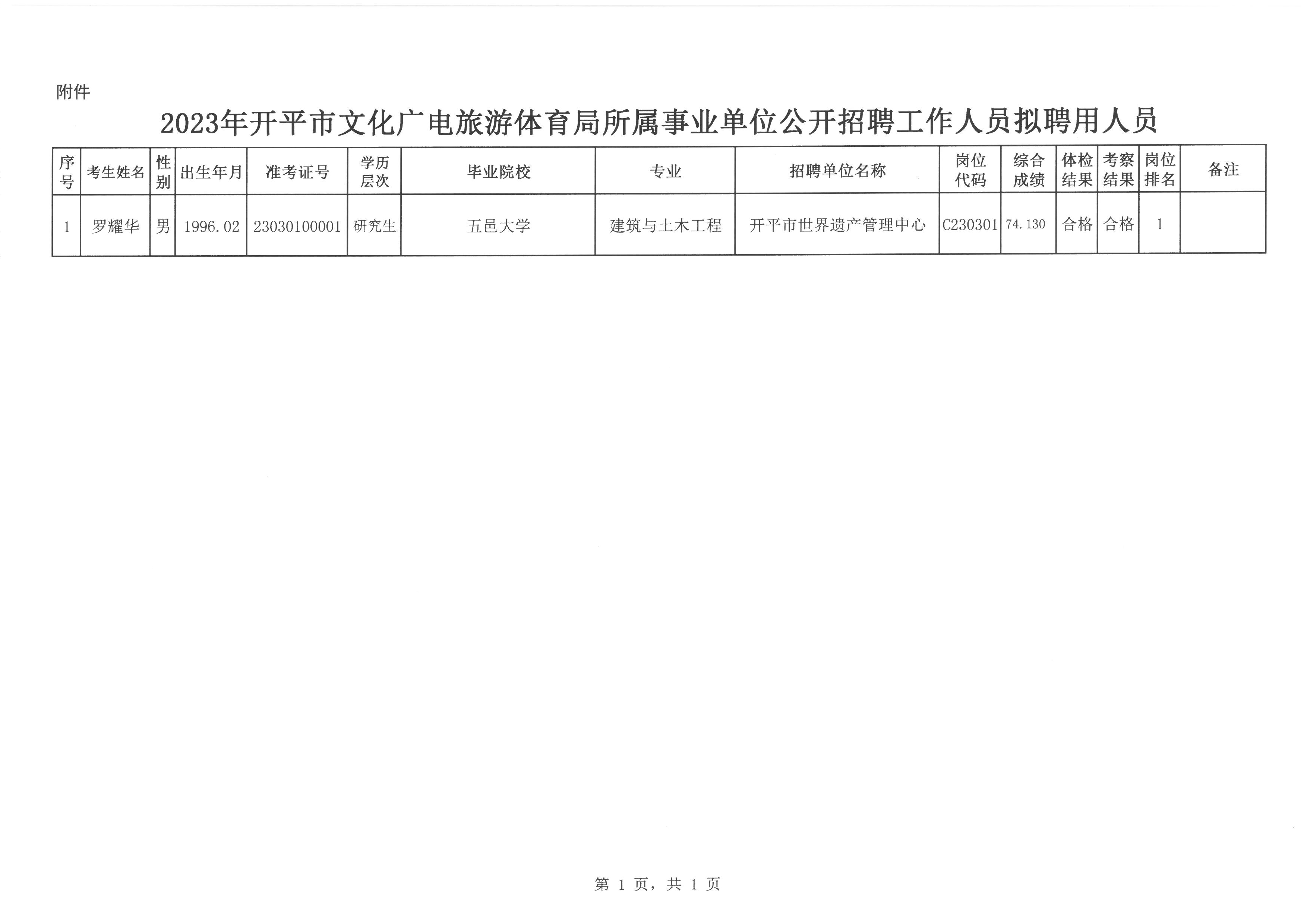 鄂伦春自治旗文化广电体育和旅游局招聘启事及最新职位概览