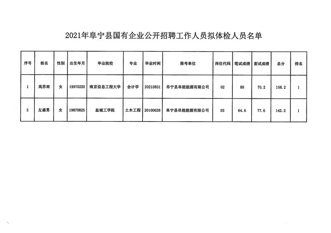 鲸园街道最新招聘信息汇总