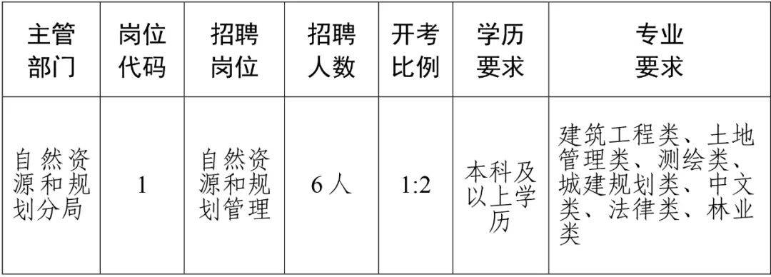 吉首市人民政府办公室最新招聘公告解读