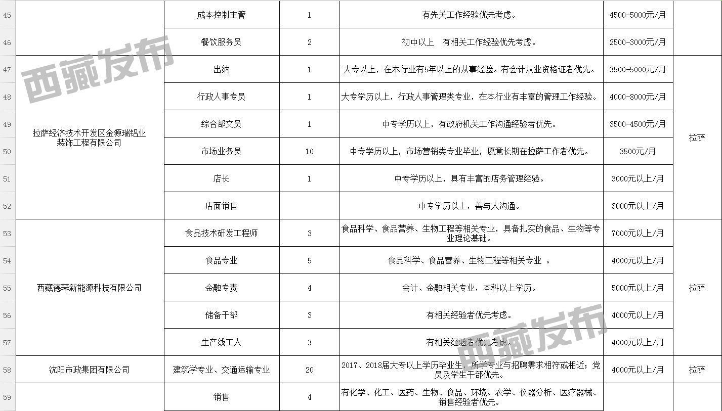 莎玛达村最新就业招聘信息公告