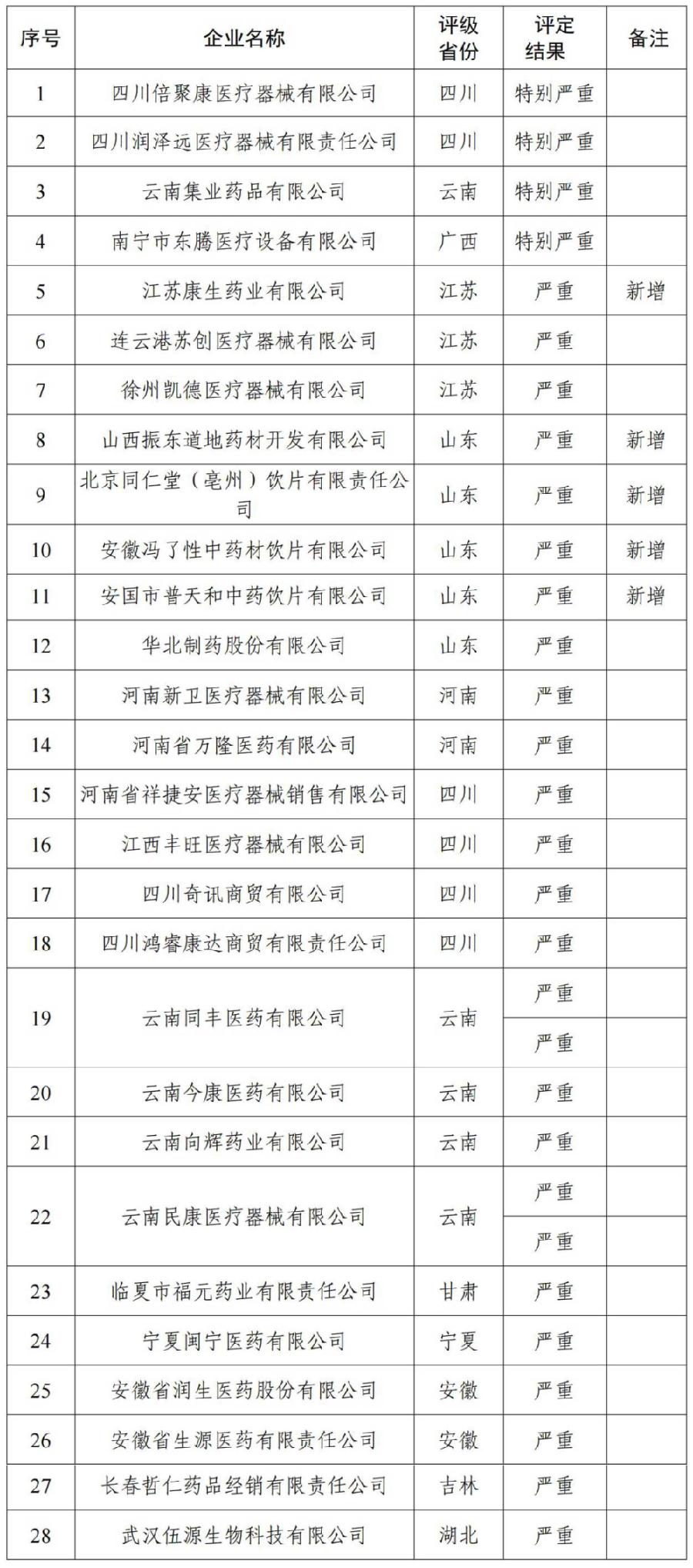 咸丰县医疗保障局最新人事任命动态