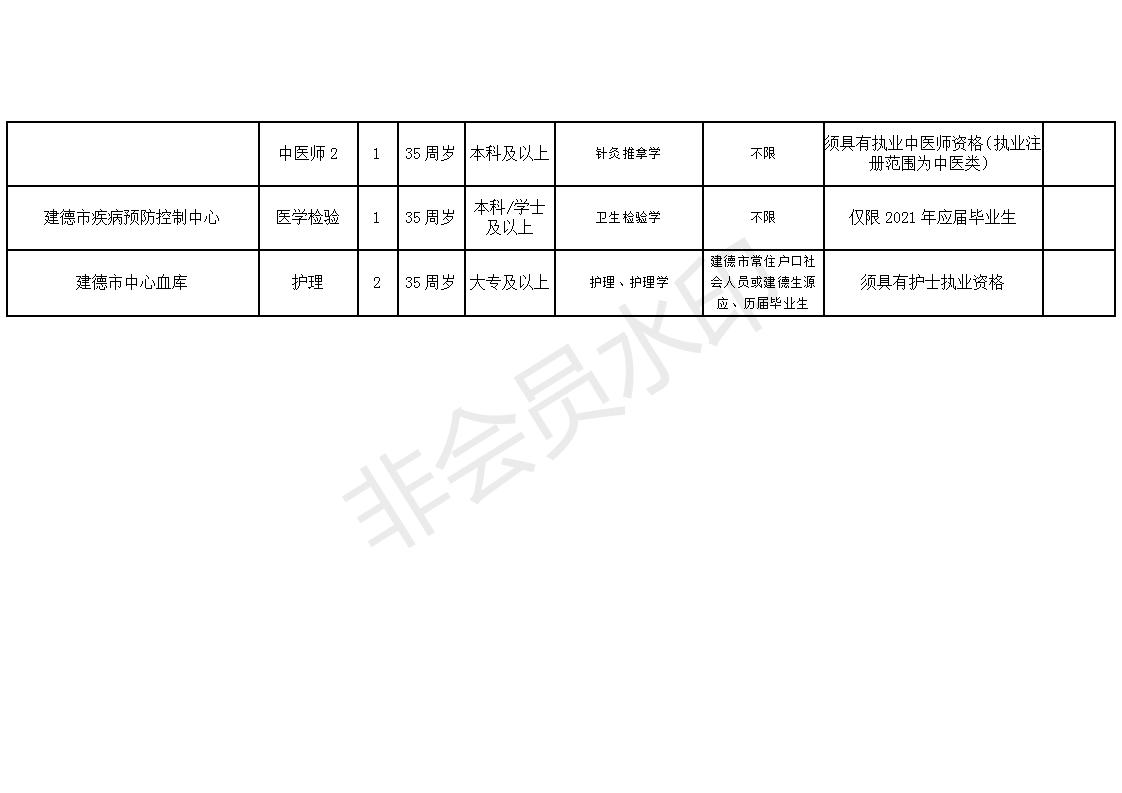 建德市农业农村局最新招聘信息与职业机遇深度解析