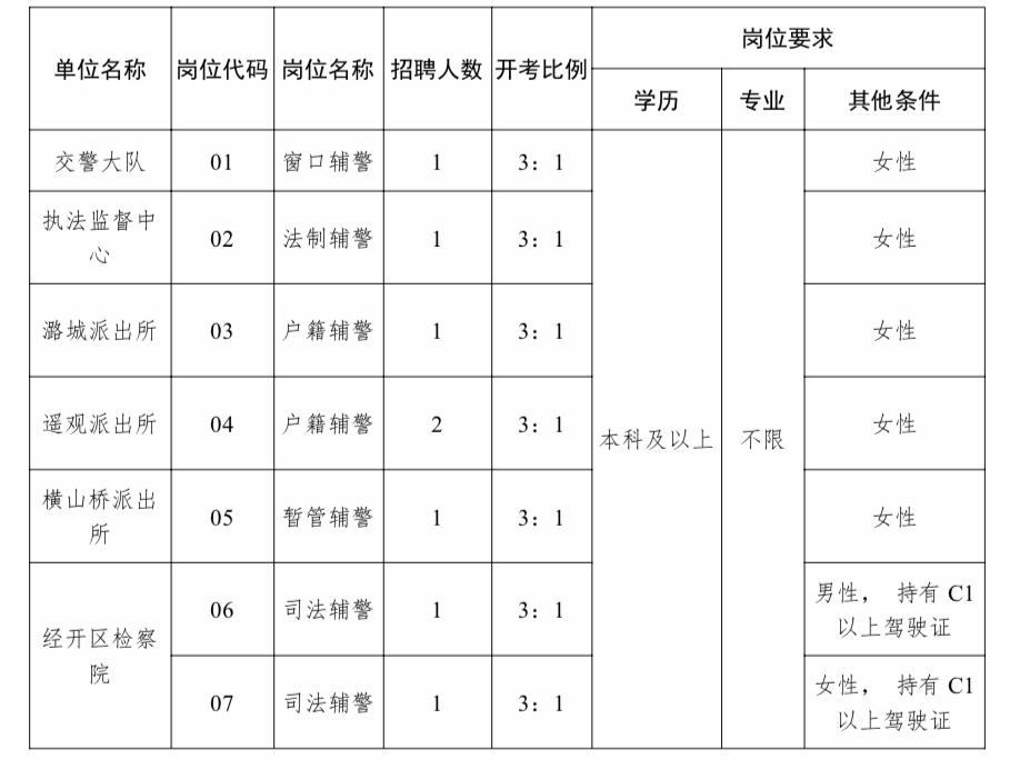 溧阳市人民政府办公室最新招聘概览发布