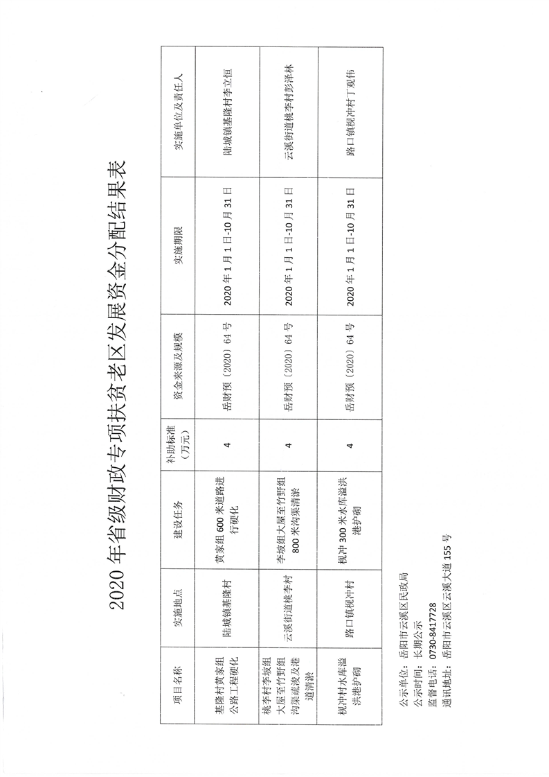 洛龙区民政局最新发展规划