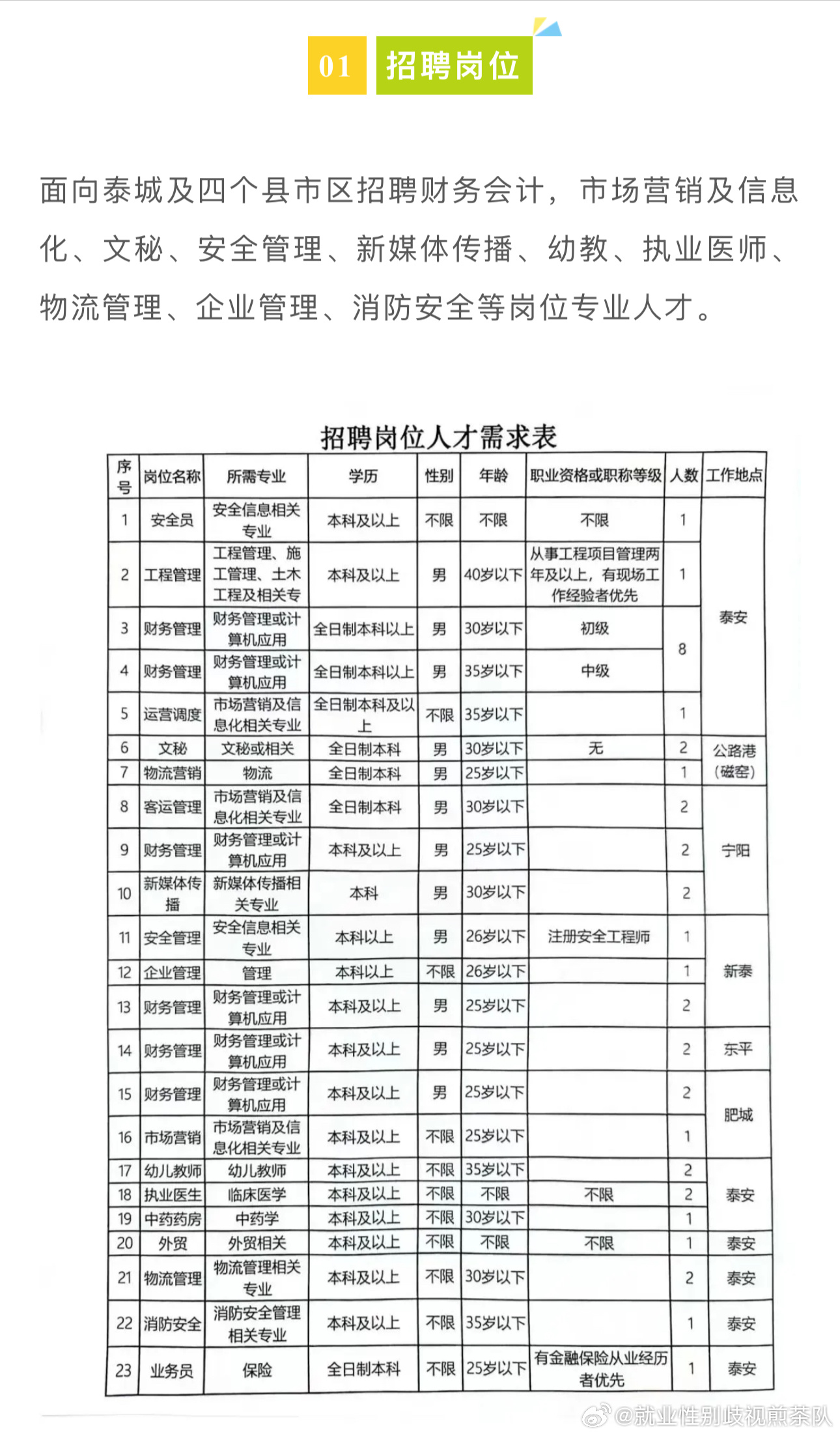 清流县级公路维护监理事业单位招聘启事