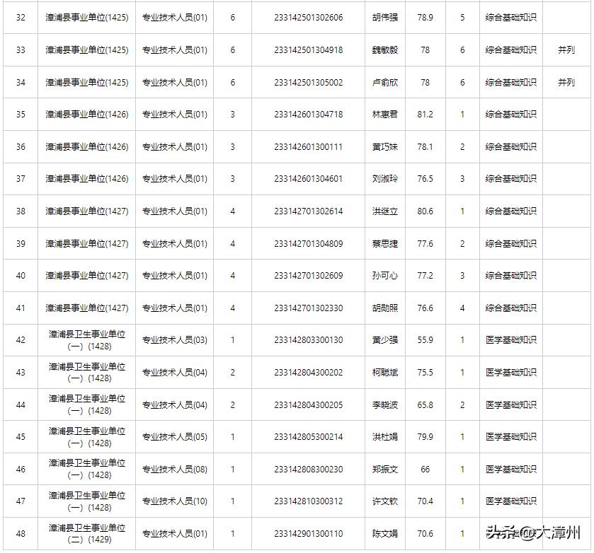 南靖县人力资源和社会保障局人事任命最新名单公布