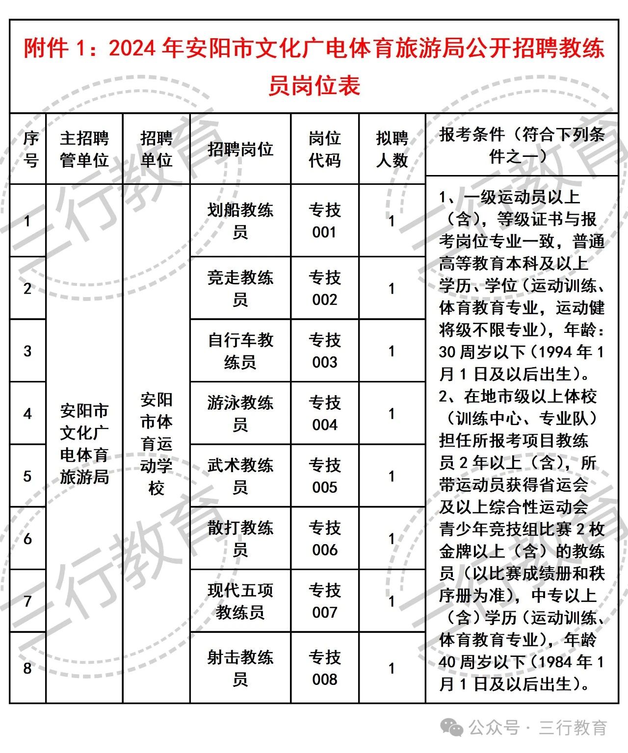 庆元县文化广电体育和旅游局招聘启事概览